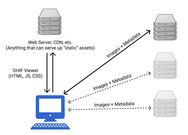 scope-of-project diagram